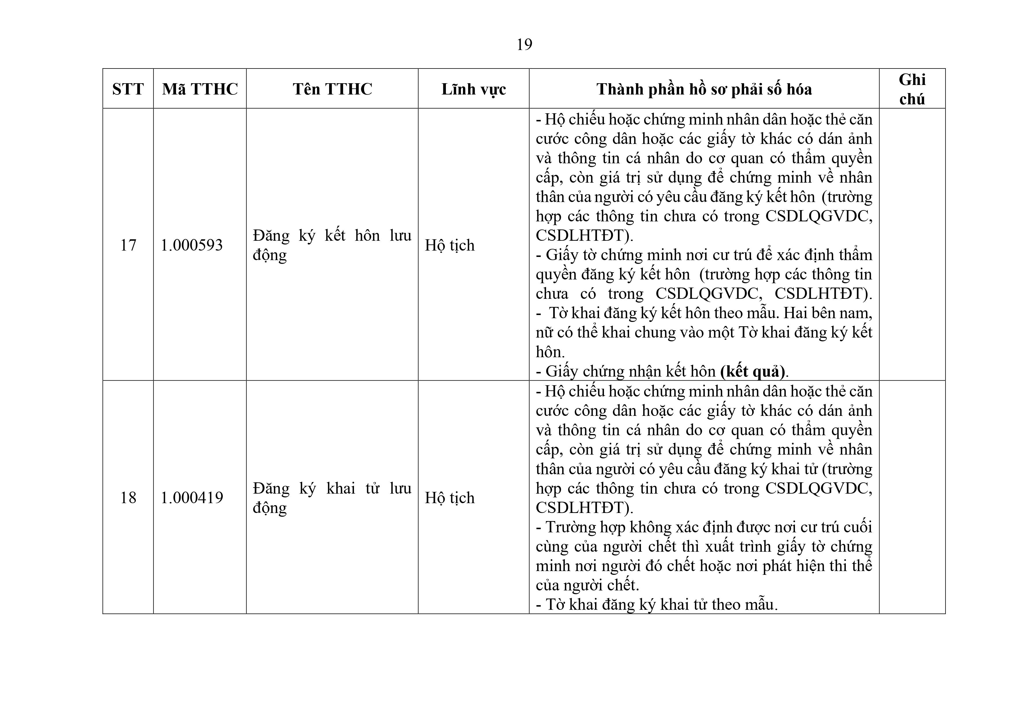 Phu luc XX_Cap Xa thanh phan ho so phai so hoa-hình ảnh-18